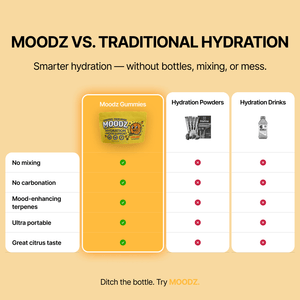 Citrus Burst Gummies