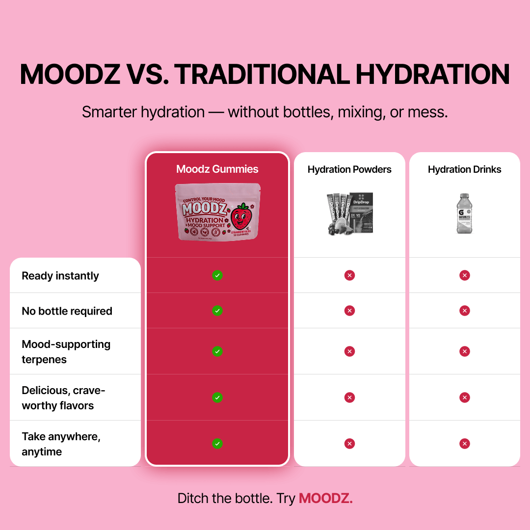 Strawberry Bliss Gummies